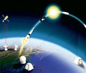 Missile cooperation