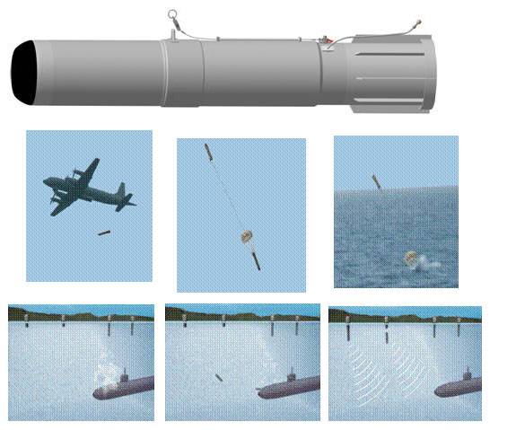 Anti-submarine 