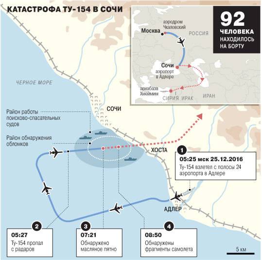 Tu-154: the attack inadvertently