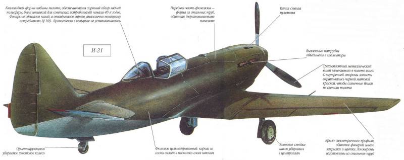 Expérimenté au combat-21 (PI-21)