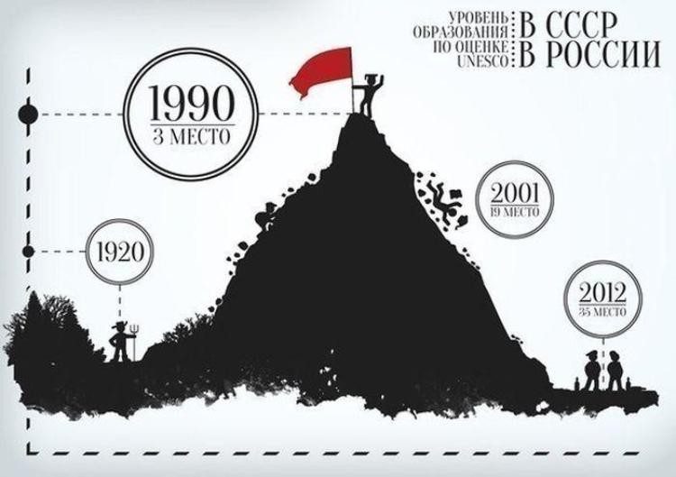 Силоамська купіль для Російського освіти