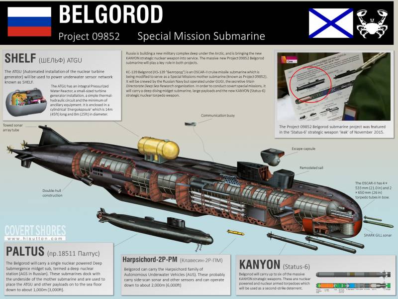 News Moderniséierung U-Boot 