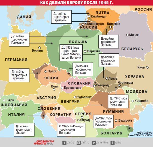 What gave the USSR Eastern partners