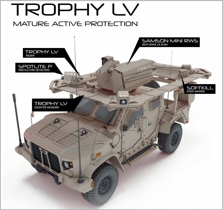 US Department of defense valgte active protection system til kampvogne og pansrede mandskabsvogne