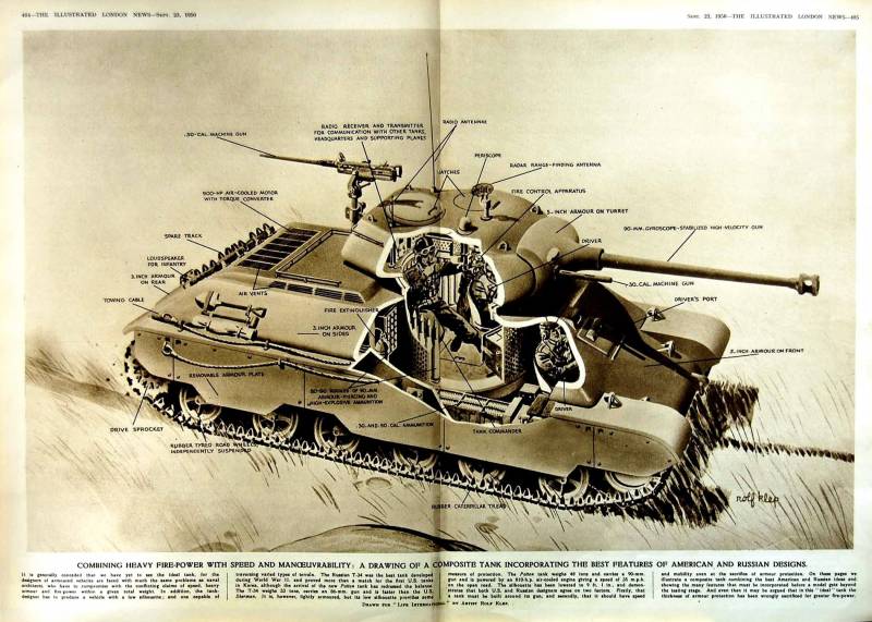 Perfekte Tank 1950. Versioun vun der Zäitschrëft Life International