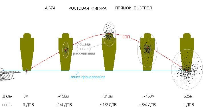 The system corrects the error. TSNIITOCHMASH against?