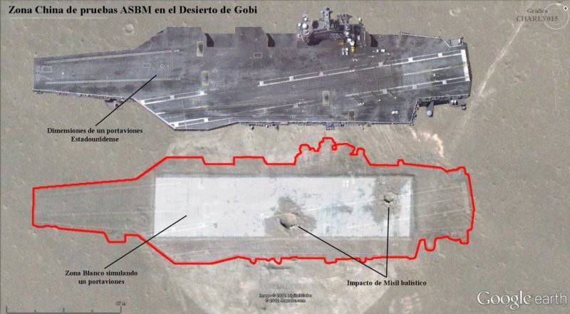 Chinese martial art. Missiles against aircraft carriers