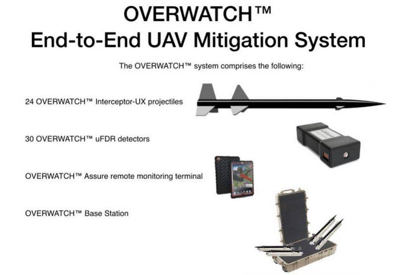 The Canadians invented a new way to shoot down the drones