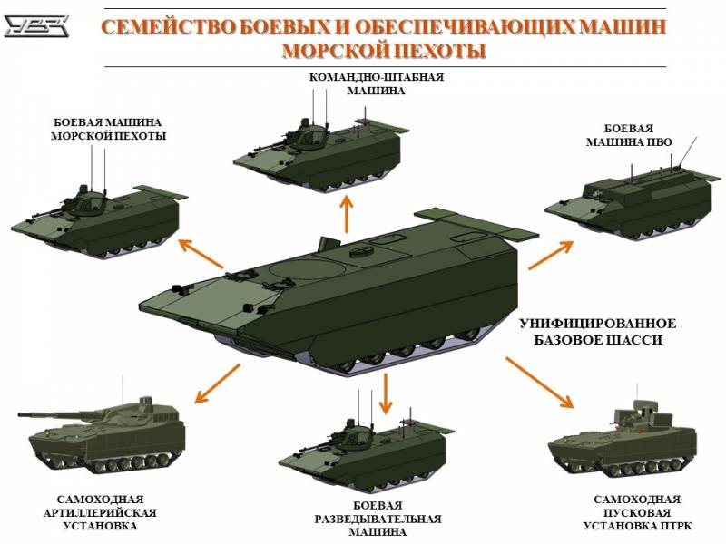 Le projet de БММП de «Омсктрансмаша»: un aperçu de l'aspect et de l'avenir inconnu
