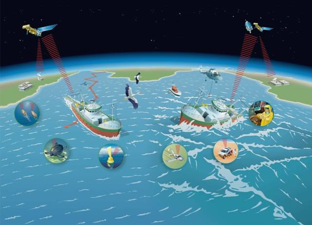 Navigation satellite system i Sovjetunionen, Rusland og Usa. Historien om den første