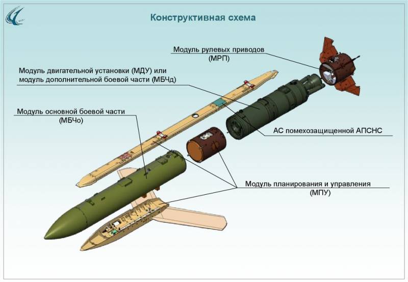 Komplex Rocket-бомбового Waffen 