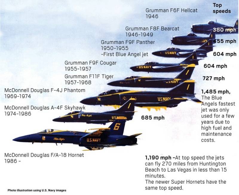 Aerobatic team US Navy Blue Angels 