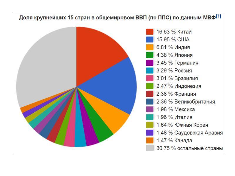Russland und seinen Platz auf dem Globus