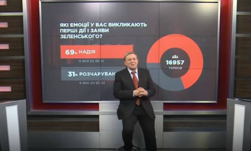 Zu Kiew hunn erkläert, datt d 'antirussischen Sanktionen d' russesch Wirtschaft stärkten