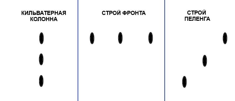 Цусимское la bataille. But visé par H. P. Рожественский, en divisant les forces sur les deux colonnes?