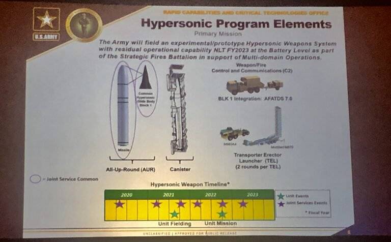 Strävan efter den Amerikanska segern. Hypersonic lovar Allmänt Thurgood