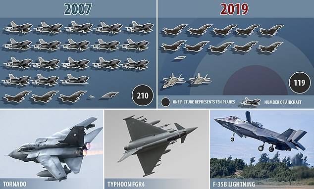 Royal Air Force: chemin vers le fond
