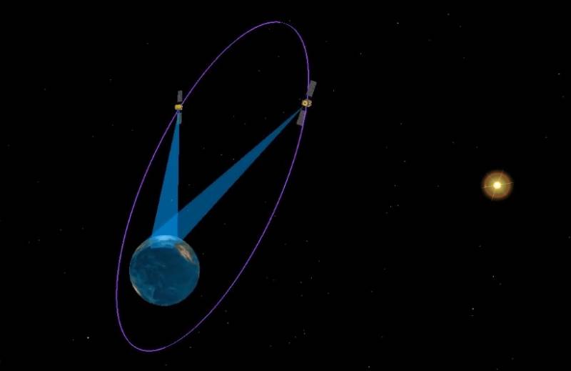 US air force øge satellit 