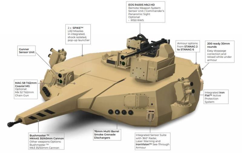 Le module de combat EOS / Elbit T2000. Universelle pour le développement de l'Australie