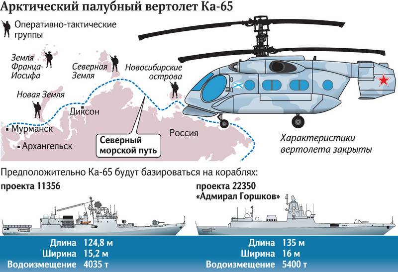 Nei Marine-Helikopter Ka-65 