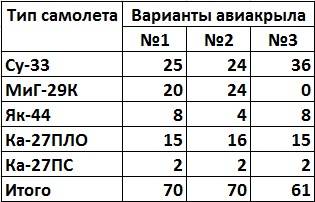 Кеңестік 