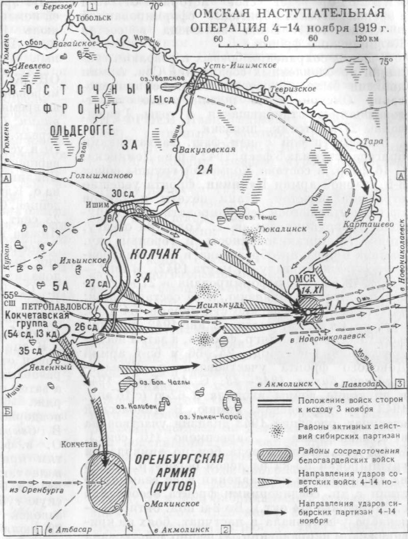 Kampen för Rysslands huvudstad A. V. Kolchak. Omsk drift 1919