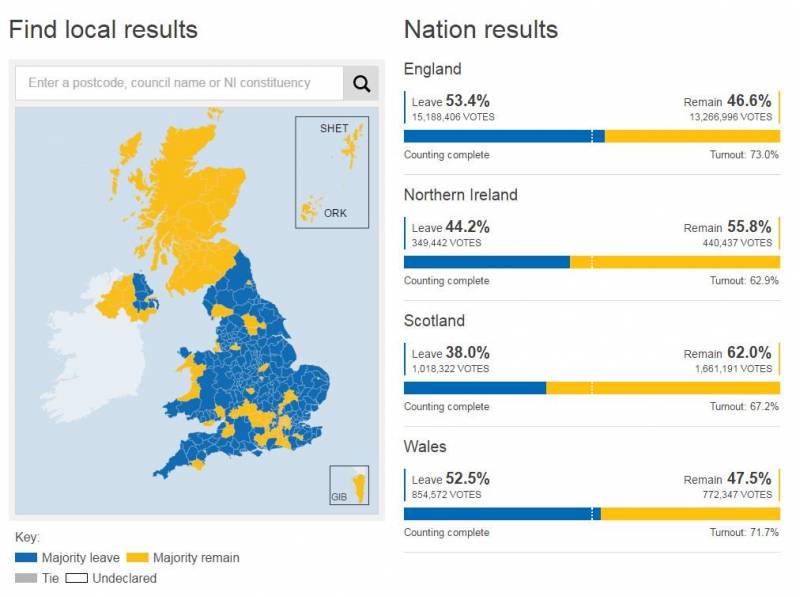 Den lange veien til Brexit