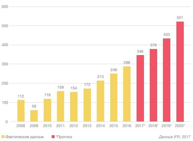 Robotisierung der Industrie: d 'Bedrohung vun der Arbeitslosigkeit oder d' Grondlag vun der Wirtschaft a vun der Zukunft?