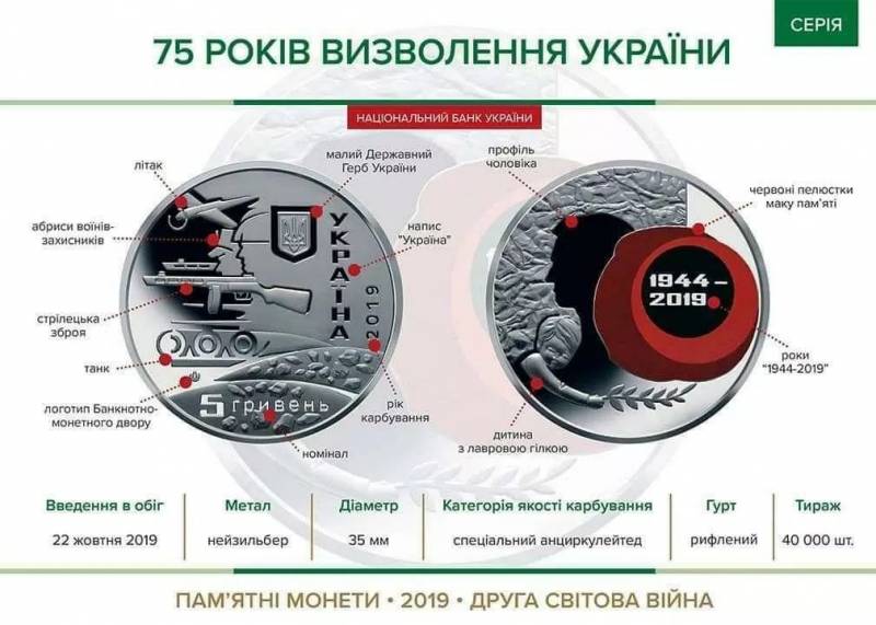 Ад фальшывай манеты да фальшывай гісторыі. Хто на самай справе вызваліў і стварыў Украіну