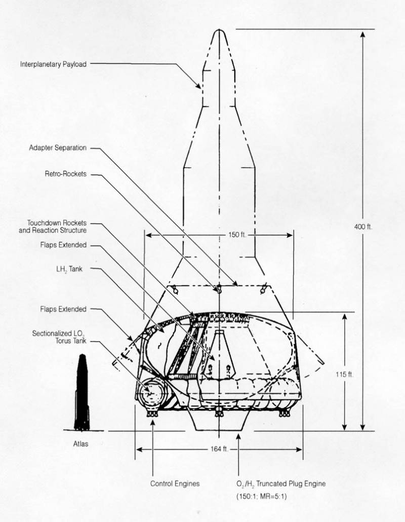 Big Dumb Booster: қарапайым, бірақ күрделі зымыран үшін NASA