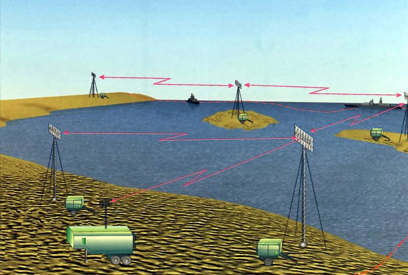 RFC 52Э6 «Corde-1». Многозвенный radar de la barrière